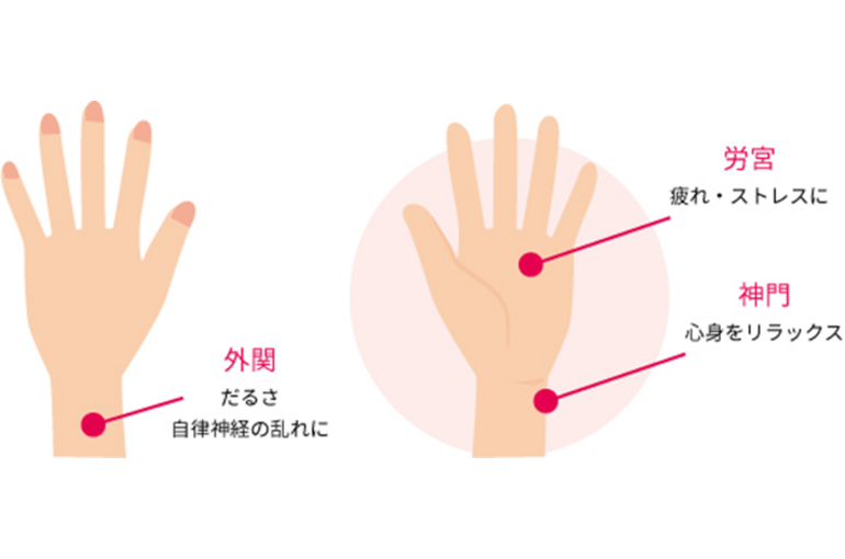 ハンドケア