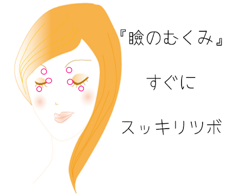 むくみ